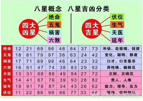 八星能量|子木数字能量学：独家深扒八星数字能量来历